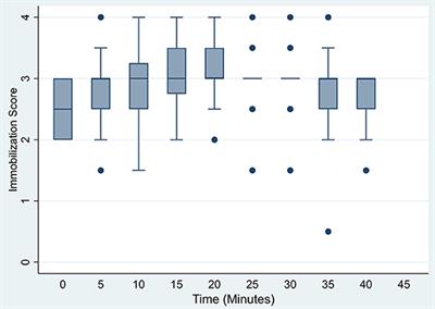 Evaluation of Physiological Parameters and Effectiveness of an Immobilization Protocol Using Etorphine, Azaperone, and Butorphanol in Free-Ranging Warthogs (Phacochoerus africanus)